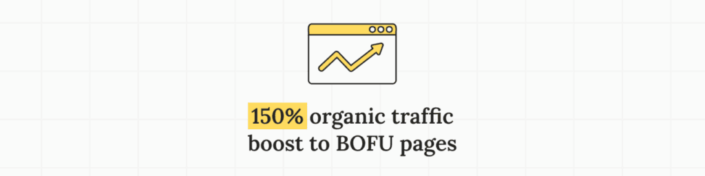 150__organic_traffic_boost_to_BOFU_pages