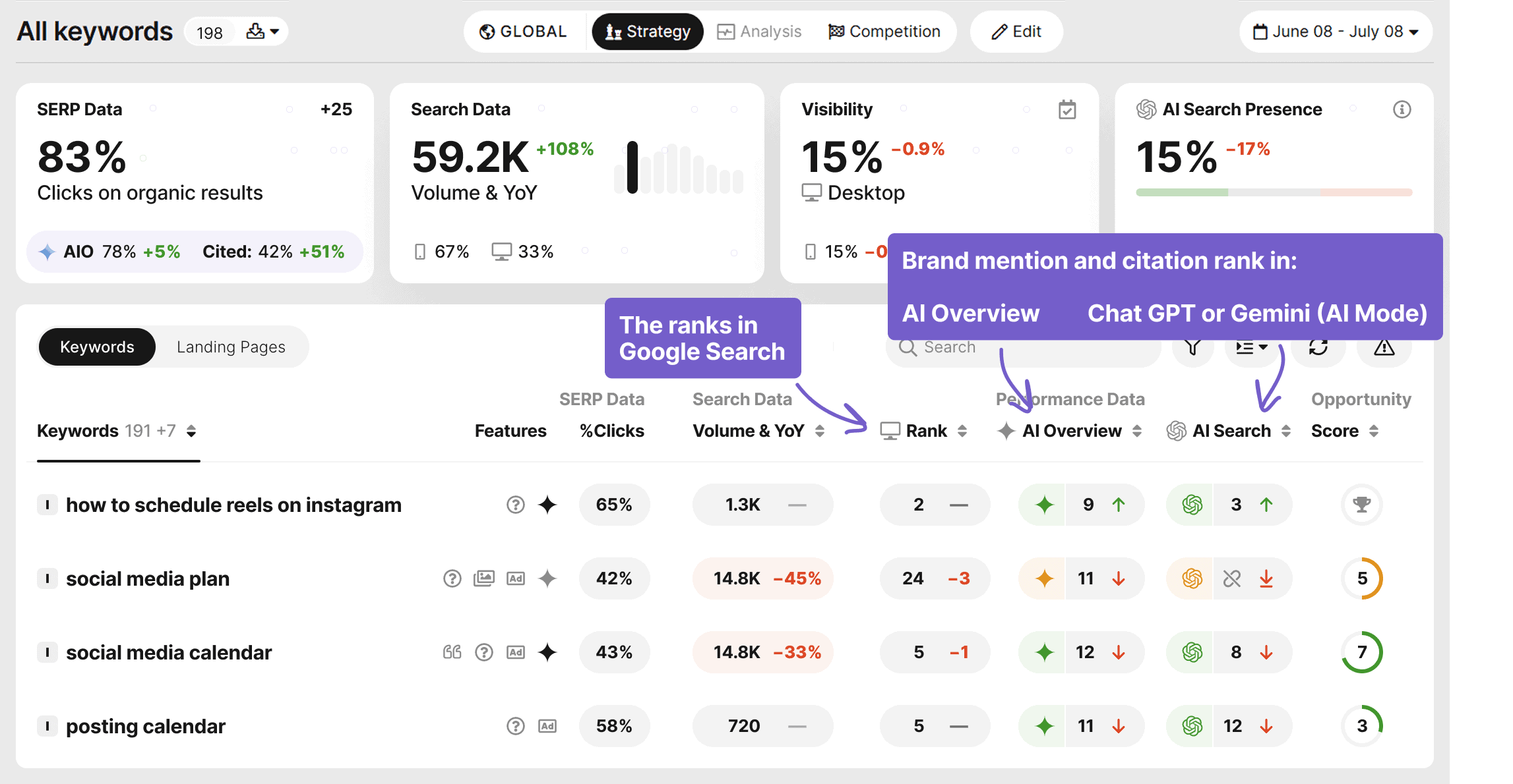 SEOmonitor-dashboard