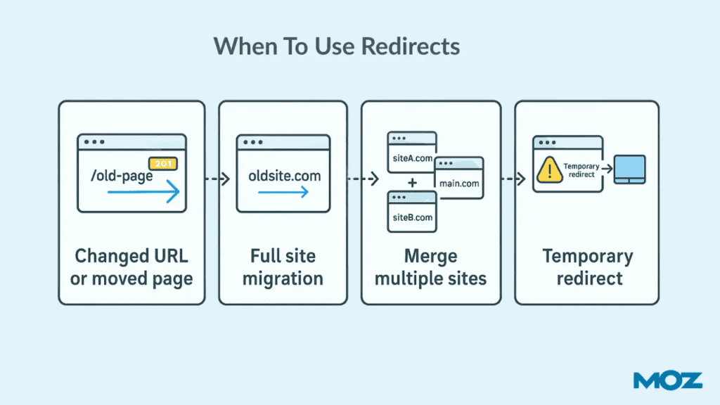 When to use redirects