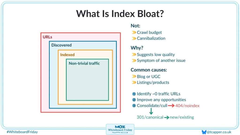 Index bloat Index bloat