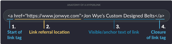 Direct links Direct links