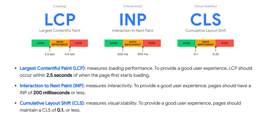 Core Web Vitals Core Web Vitals: Largest Contentful Paint, Interaction to Next Paint, and Cumulative Layout Shift
