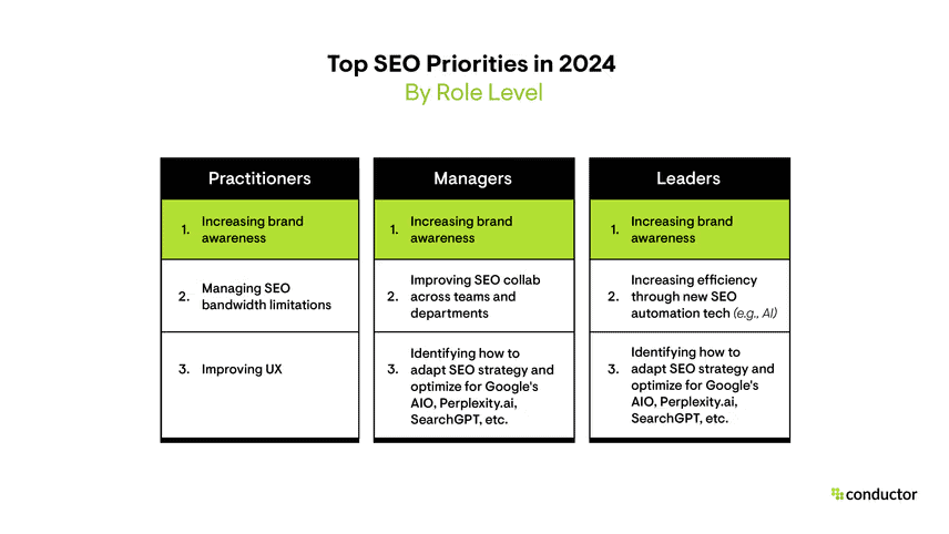 SEO NEO