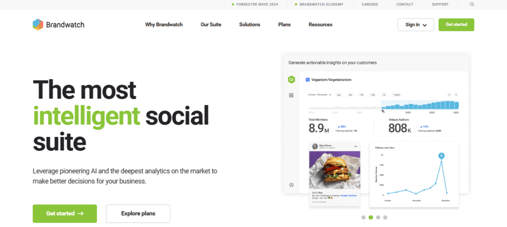 Brandwatch Brandwatch
