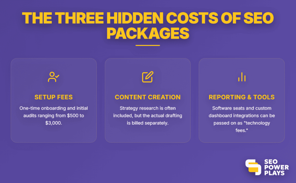 Image showing the three hidden costs of SEO packages