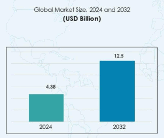 Enterprise SEO platforms market size