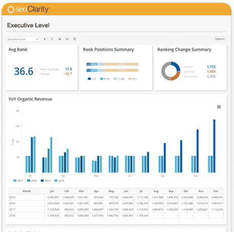 A customized dashboard for executives
