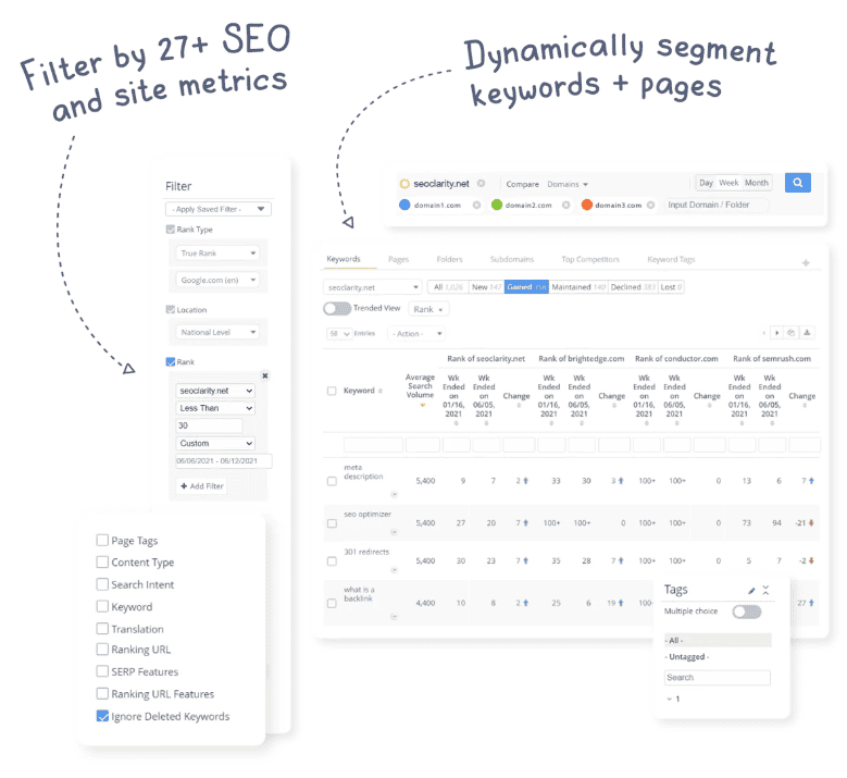 seoClarity’s custom segmentation