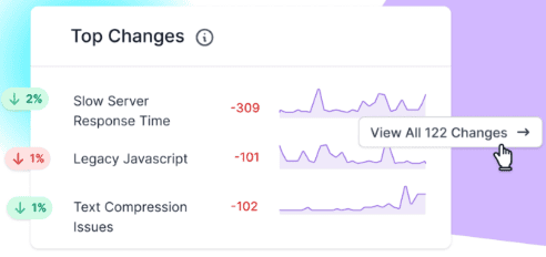 Lumar’s technical monitoring