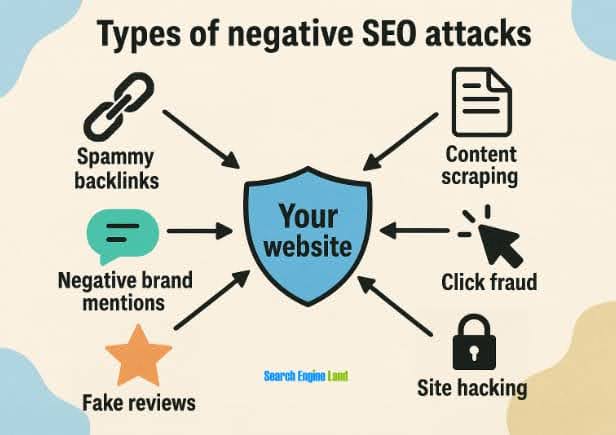 Negative SEO