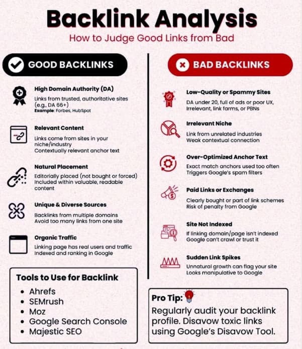 Good vs bad backlinks Good vs bad backlinks
