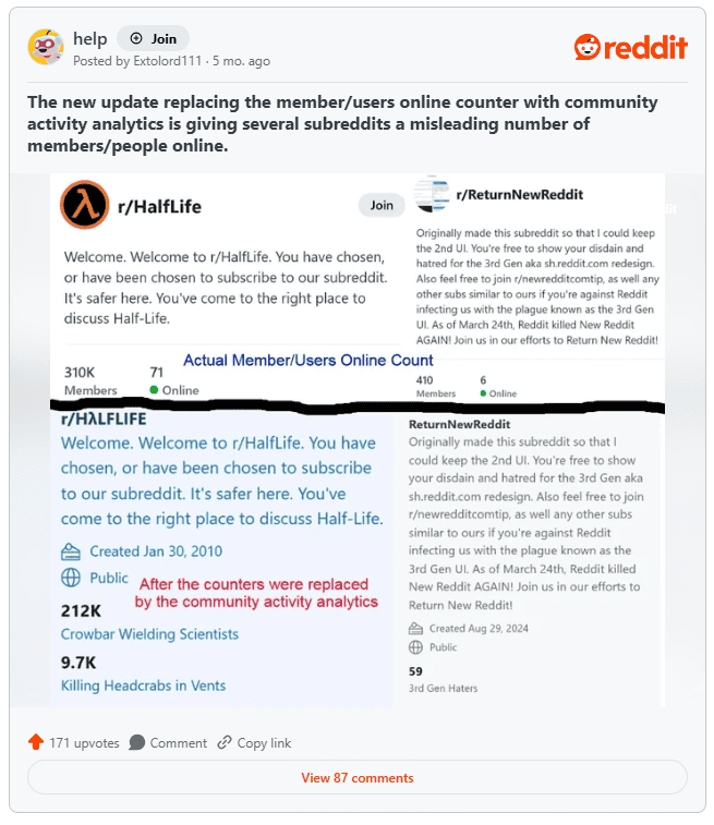 Subreddit’s online members