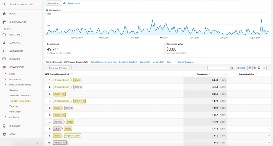 Google Analytics