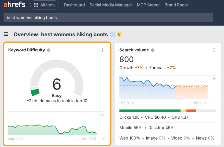 Ahefs screenshot shows keyword difficulty score for best womens hiking boots.
