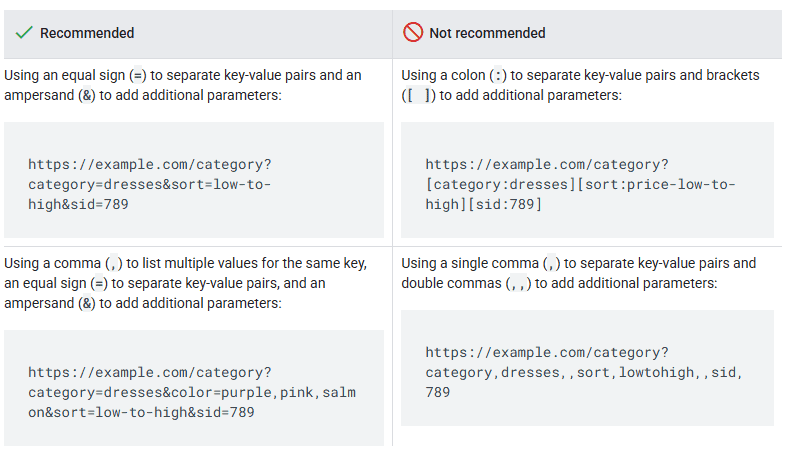 URL structure practices URL structure practices