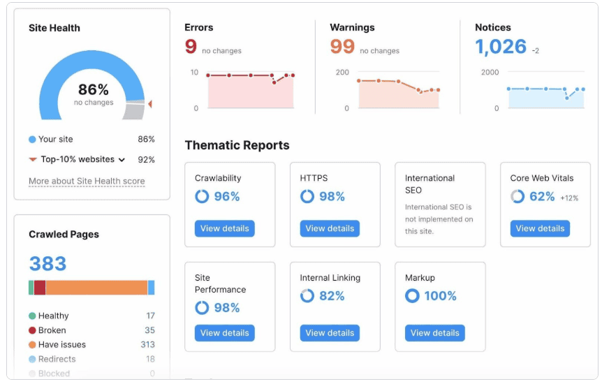 Site audit Site audit