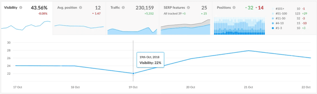 Ranktracker Ranktracker