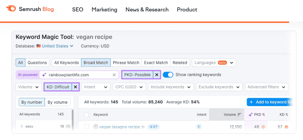 Semrush’s Keyword Magic Tool screenshot with the Personal KD% filter.