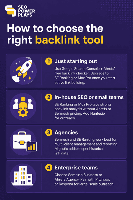 SEO Power Plays Graphic