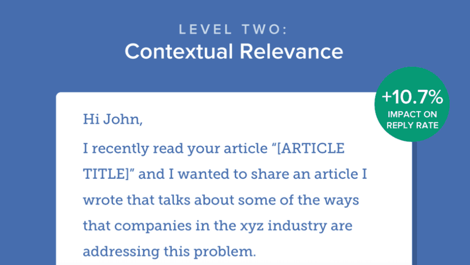 Contextual Relevance