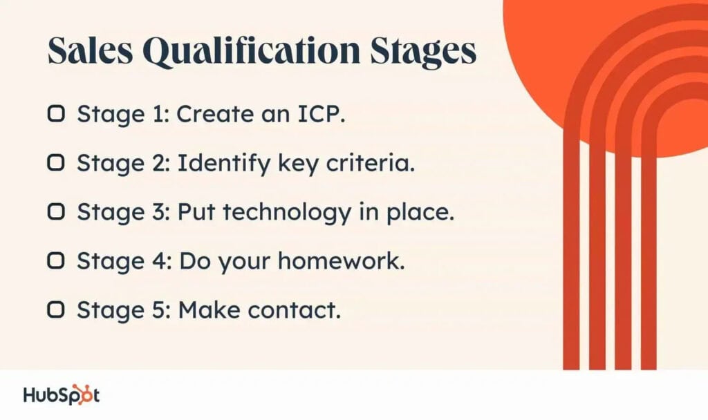 Sales qualification stages Sales qualification stages