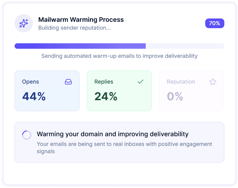 Mailwarm Screenshot