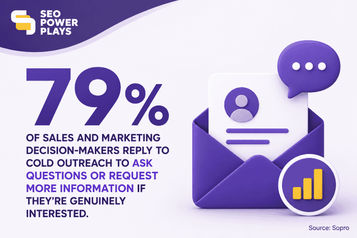 Stat about Outreach Emails