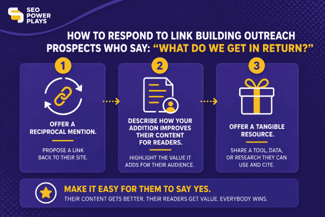 Responses to Link Building Outreach Emails
