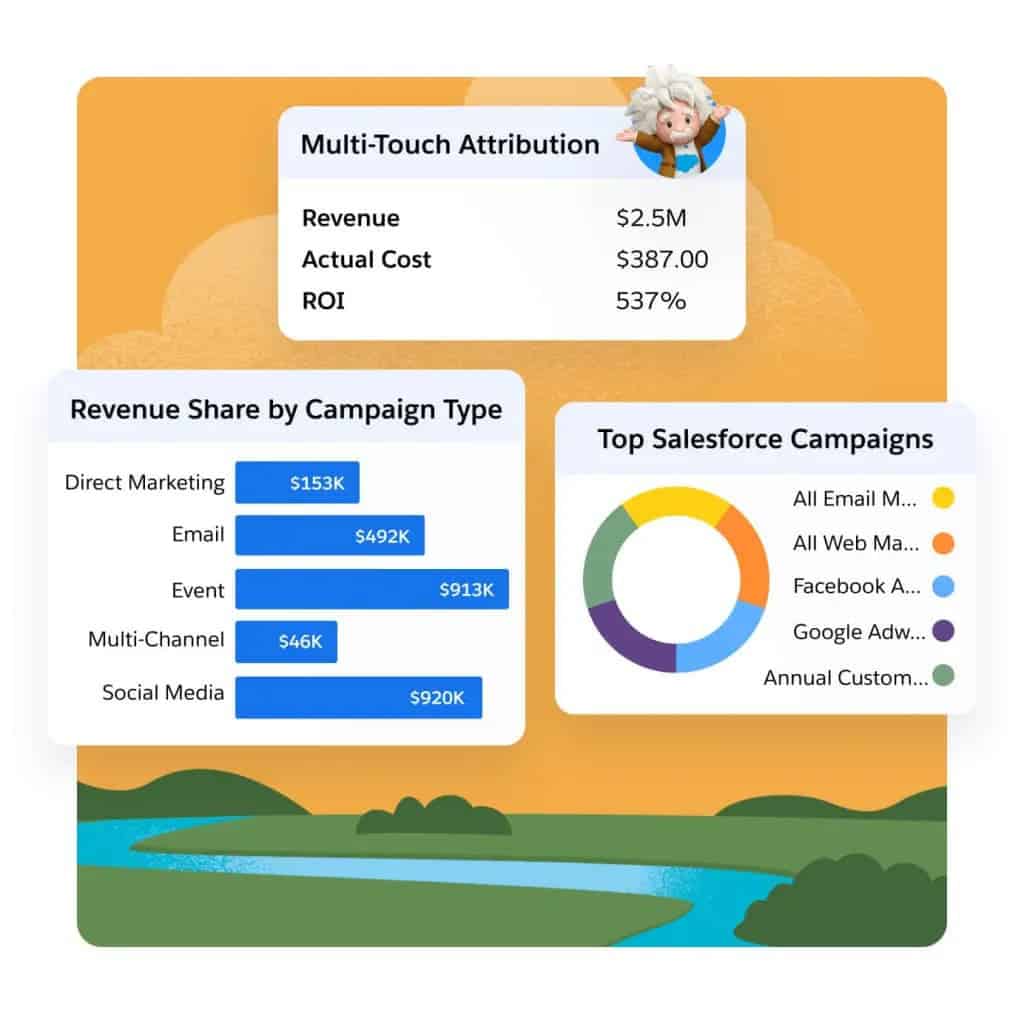 Multi-touch attribution dashboard Multi-touch attribution dashboard