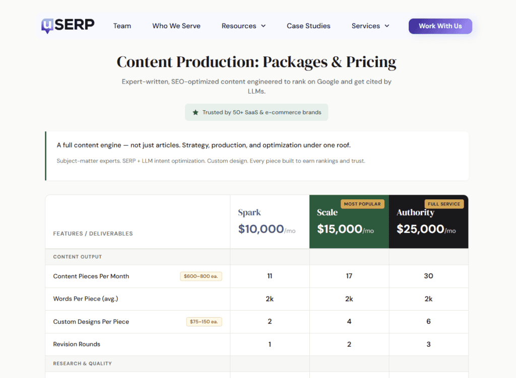 Content Production Packages